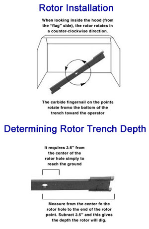 Rotor Installation